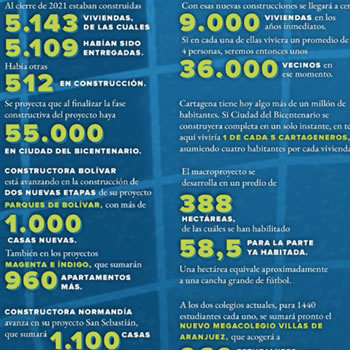 Ciudad del bicentenario Cartagena en cifras